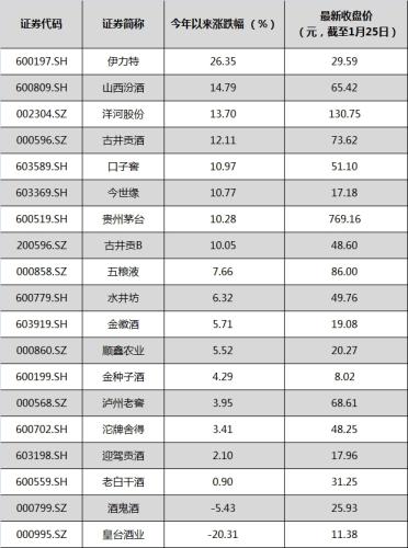 2018ԁ7ֻ׾ƹӋq10%I(lng)q